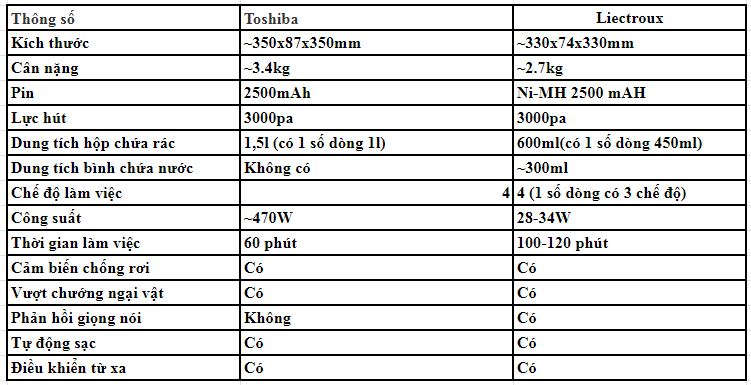 Robot-hut-bui-Toshiba-va-liectroux-1