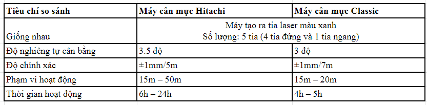 so-sanh-may-can-muc-hitachi-va-classic