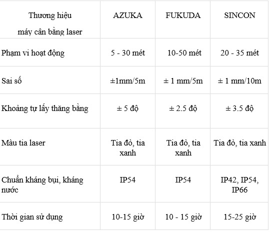 So sánh 3 dòng máy cân bằng Laser ngoài trời : AKUZA, FUKUDA và SINCON