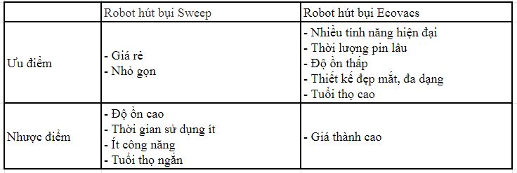 so-sanh-robot-hut-bui-sweep-va-ecovacs-3